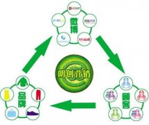 企業(yè)產(chǎn)品品牌宣傳之微博營銷