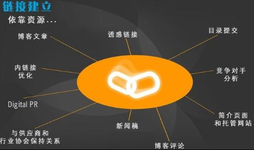 高質(zhì)量外鏈,優(yōu)質(zhì)外鏈