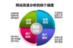網(wǎng)站建設(shè):符合SEO規(guī)范的網(wǎng)站如何設(shè)計(jì)
