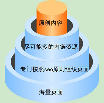 網(wǎng)站快速引來(lái)流量