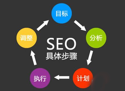 一個(gè)新手seo的職業(yè)規(guī)劃