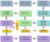 安徽網(wǎng)站建設(shè)前后疑問解答
