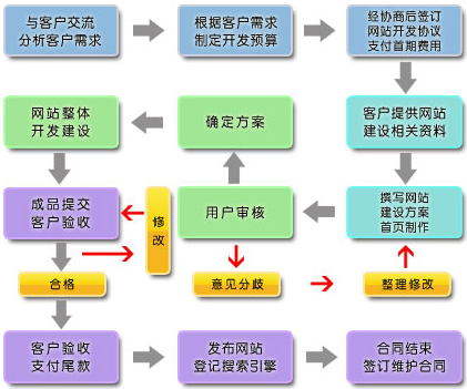 安徽網(wǎng)站建設(shè)前后疑問(wèn)解答