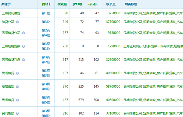 巨財投資網(wǎng)站關鍵詞排名已經(jīng)恢復