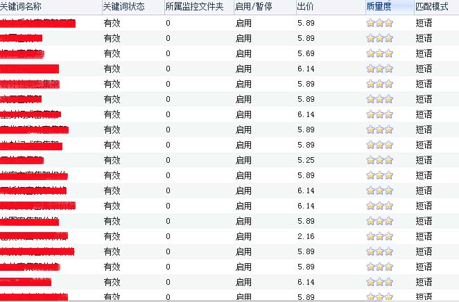 ,醫(yī)療公司競價托管案例