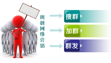 QQ群營(yíng)銷(xiāo),群郵件營(yíng)銷(xiāo),Q群營(yíng)銷(xiāo)推廣