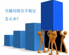 福州SEO:網站關鍵詞排名不穩(wěn)定的四種解決辦法