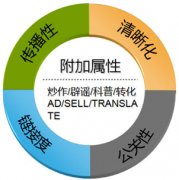 廣西seo:網(wǎng)站文章標題如何撰寫和優(yōu)化