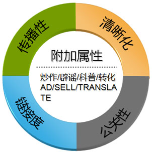 廣西seo優(yōu)化,網(wǎng)站文章標題如何撰寫,文章標題優(yōu)化