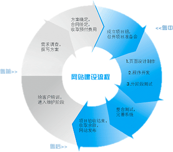 企業(yè)做網(wǎng)站多少錢,企業(yè)網(wǎng)站建設(shè)價格,湖北網(wǎng)站建設(shè)收費標(biāo)準(zhǔn)