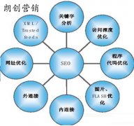 百度谷歌對(duì)于新站SEO優(yōu)化規(guī)則的一些異同點(diǎn)