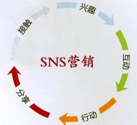 朗創(chuàng)營銷教你做好SNS社區(qū)營銷的五個技巧