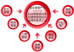 新媒體營銷之論壇營銷與博客營銷的優(yōu)缺點