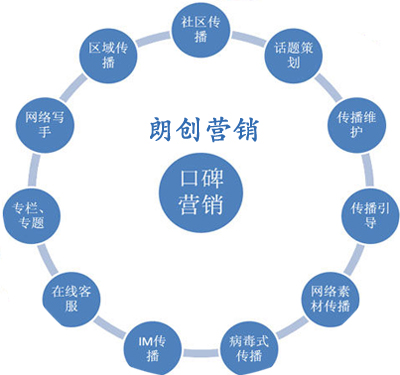 企業(yè)活動(dòng)營(yíng)銷(xiāo)技巧,企業(yè)如何開(kāi)展活動(dòng)營(yíng)銷(xiāo),企業(yè)活動(dòng)營(yíng)銷(xiāo)策略