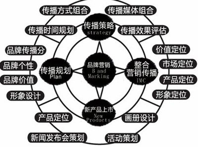 企業(yè)口碑營(yíng)銷,企業(yè)品牌營(yíng)銷,企業(yè)產(chǎn)品品牌推廣