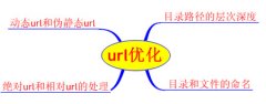 SEO優(yōu)化之url優(yōu)化