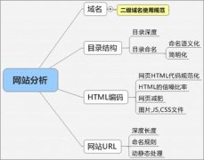 站內(nèi)優(yōu)化調(diào)整的注意事項(xiàng)及方法