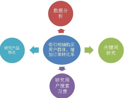 網(wǎng)站SEO數(shù)據(jù)分析,seo數(shù)據(jù)診斷,seo診斷