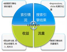 新站沒有流量如何來引流量