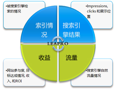 新站沒有流量怎么辦,新站引流量