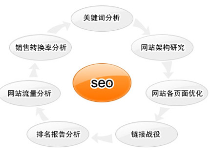 網站文章seo優(yōu)化