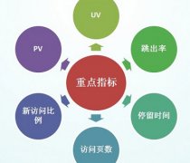 如何判斷是否適合做數(shù)據(jù)分析的幾個(gè)標(biāo)準(zhǔn)