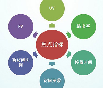 數(shù)據(jù)分析,seo數(shù)據(jù)分析,網(wǎng)站數(shù)據(jù)分析