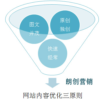 搜索引擎喜歡的文章,百度收錄內(nèi)容的原則,網(wǎng)站更新什么樣的內(nèi)容