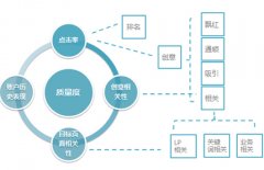 淺談百度競(jìng)價(jià)和優(yōu)化最大的區(qū)別是什么