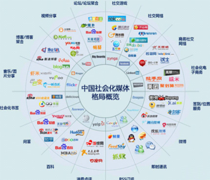 社交化媒體營銷,品牌營銷,產(chǎn)品品牌宣傳