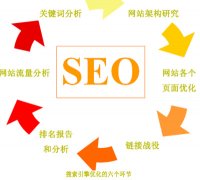 解決網(wǎng)站排名停滯問題需要分析的幾個(gè)方面