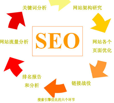 網(wǎng)站排名停滯,網(wǎng)站排名不穩(wěn)定,網(wǎng)站排名波動厲害