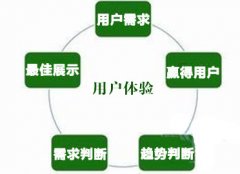 穩(wěn)定和提升百度排名要從內(nèi)容用戶體驗(yàn)方面下功