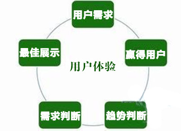 如何穩(wěn)定百度排名,提升百度排名,內(nèi)容用戶體驗(yàn)