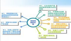 獨立博客seo優(yōu)化的14個技巧