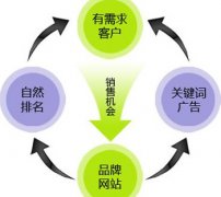 優(yōu)化網(wǎng)站提升關(guān)鍵詞排名關(guān)鍵在于文章的質(zhì)量
