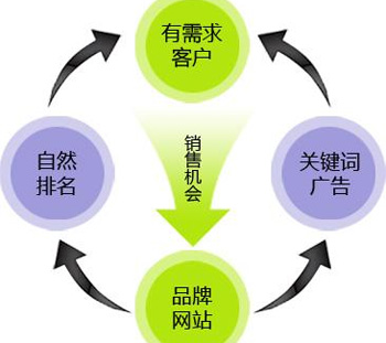提升關(guān)鍵詞排名,網(wǎng)站內(nèi)容不收錄,網(wǎng)站文章質(zhì)量差