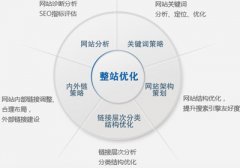 百度優(yōu)化關(guān)鍵詞時(shí)常遇到的三個(gè)問題