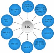 做網(wǎng)站seo優(yōu)化這些禁忌一定不能出現(xiàn)