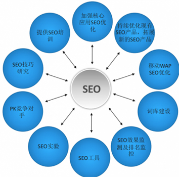 網(wǎng)站seo優(yōu)化禁忌,網(wǎng)站優(yōu)化錯誤操作
