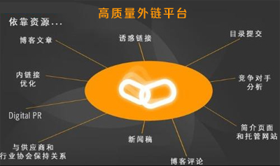 競爭對(duì)手外鏈質(zhì)量,競爭對(duì)手分析,競爭對(duì)手外鏈平臺(tái)分析