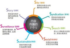未來做好內(nèi)容營銷將是網(wǎng)站優(yōu)化的重點(diǎn)
