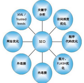 SEO排名的重心,如何做好網(wǎng)站seo優(yōu)化,關(guān)鍵詞排名