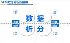 分析競(jìng)爭(zhēng)對(duì)手網(wǎng)站重點(diǎn)觀察哪些數(shù)據(jù)