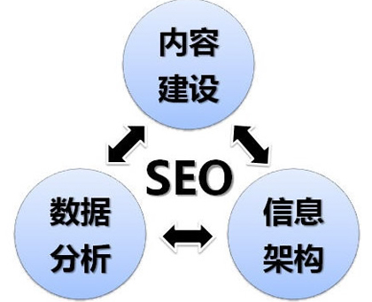 現(xiàn)階段如何做優(yōu)化,2014年網(wǎng)站優(yōu)化,網(wǎng)站seo優(yōu)化