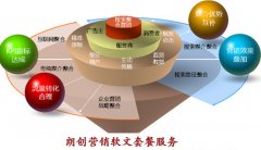 寫好一篇軟文需要做到的四個方面