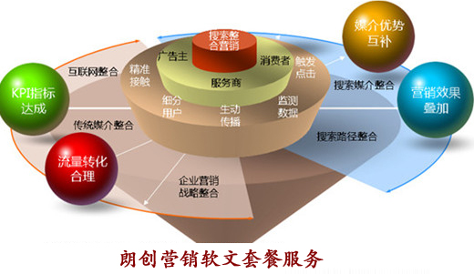 如何寫好一篇軟文,軟文營(yíng)銷,合格的軟文寫手