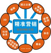 如何利用SEO優(yōu)化做好企業(yè)網(wǎng)絡(luò)品牌推廣