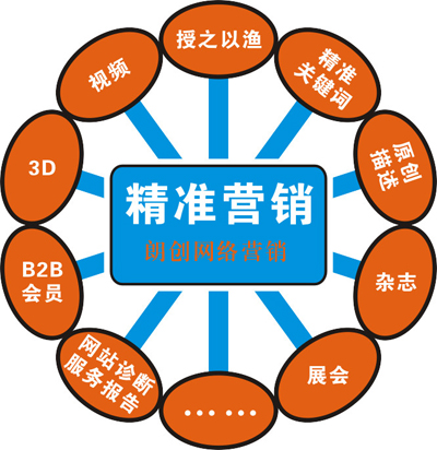 企業(yè)網(wǎng)絡品牌推廣,如何做好網(wǎng)站seo優(yōu)化,企業(yè)品牌營銷