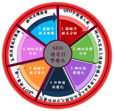 英文網(wǎng)站關(guān)鍵詞排名,英文網(wǎng)站優(yōu)化,英文網(wǎng)站seo